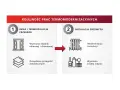 Kolejność prac termomodernizacyjnych: 1. Okna i termoizolacja przegród (wymiana stolarki, ocieplenie). 2. Instalacja grzewcza (modernizacja, wymiana źródła ciepła). Poprawa klasy energetycznej.