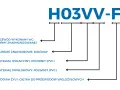 Schemat oznaczeń przewodu elektrycznego H03VV-F z opisem normy, napięcia, materiałów i budowy żyły.