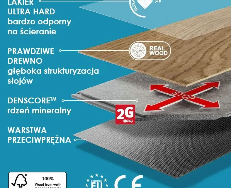 Podłoga hybrydowa co to? Odkryj jej zalety i unikalne cechy