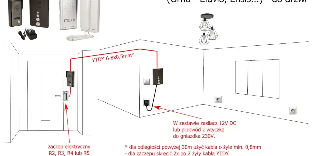 Schemat podłączenia domofonu analogowego 2+2-przewodowego. Pokazuje rozmieszczenie elementów i kolory kabli YTDY.