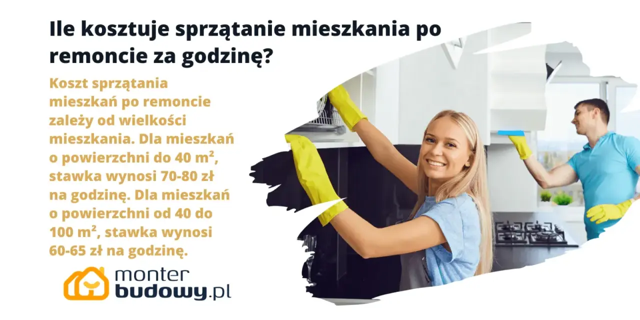 Cennik sprzątania po remoncie: 70-80 zł/h dla mieszkań do 40 m², 60-65 zł/h dla mieszkań 40-100 m². Uśmiechnięci pracownicy sprzątają kuchnię.