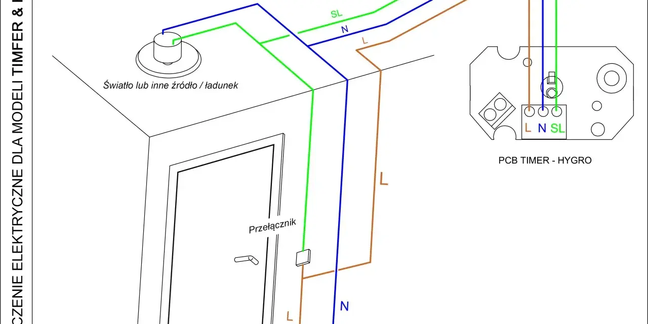 Schemat podłączenia wentylatora łazienkowego z czujnikiem wilgotności. Pokazuje połączenie z przełącznikiem, światłem i modułem PCB Timer - Hygro.