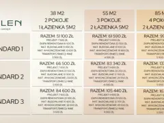 Tabela cenowa wykończenia mieszkania w różnych wariantach metrażowych i standardach. Sprawdź, ile kosztuje wykończenie mieszkania.
