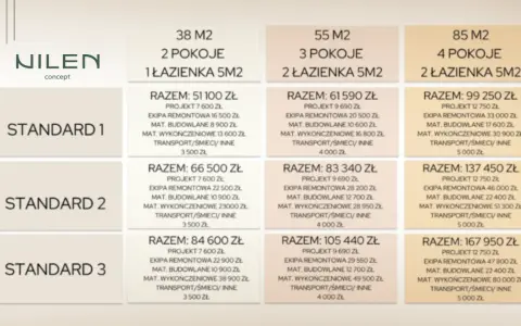 Tabela cenowa wykończenia mieszkania w różnych wariantach metrażowych i standardach. Sprawdź, ile kosztuje wykończenie mieszkania.