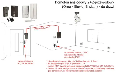 Schemat podłączenia domofonu analogowego 2+2-przewodowego. Pokazuje rozmieszczenie elementów i kolory kabli YTDY.
