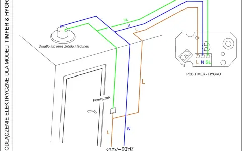 Schemat podłączenia wentylatora łazienkowego z czujnikiem wilgotności. Pokazuje połączenie z przełącznikiem, światłem i modułem PCB Timer - Hygro.