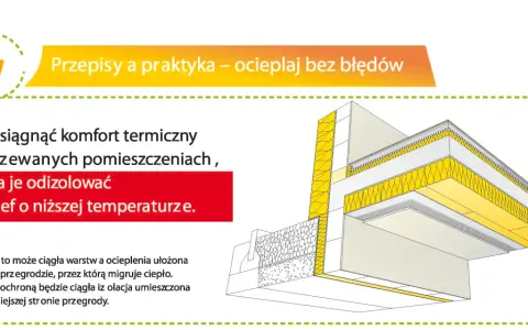 Ilustracja pokazuje przekrój budynku z widocznym ociepleniem stropu. Warstwy izolacji termicznej zapobiegają utracie ciepła.