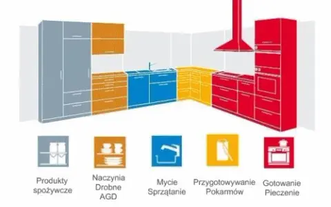 Jakie są szerokości blatów kuchennych? Wybierz idealny rozmiar dla siebie