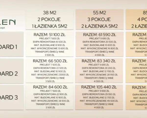 Tabela cenowa wykończenia mieszkania w różnych wariantach metrażowych i standardach. Sprawdź, ile kosztuje wykończenie mieszkania.