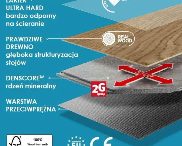 Podłoga hybrydowa co to? Odkryj jej zalety i unikalne cechy