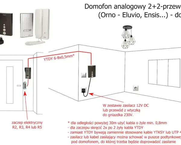 Schemat podłączenia domofonu analogowego 2+2-przewodowego. Pokazuje rozmieszczenie elementów i kolory kabli YTDY.