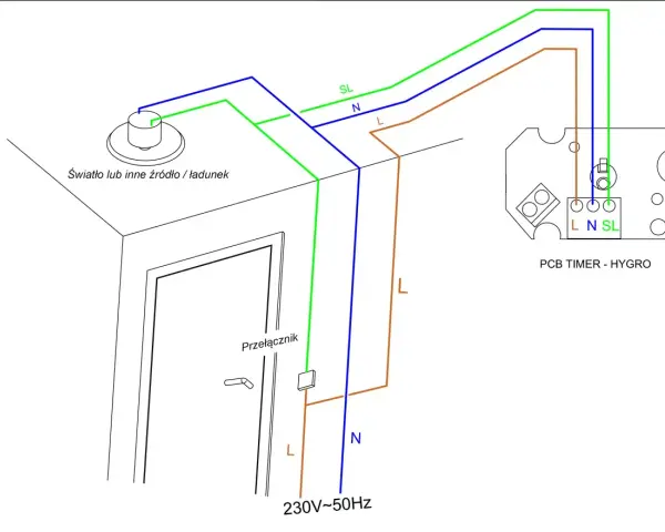 Schemat podłączenia wentylatora łazienkowego z czujnikiem wilgotności. Pokazuje połączenie z przełącznikiem, światłem i modułem PCB Timer - Hygro.