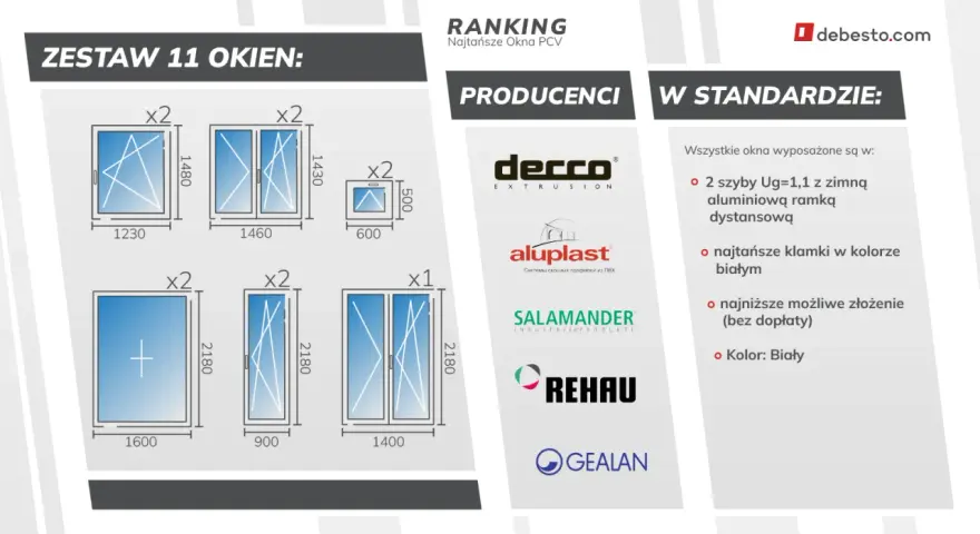 Zestaw okien z wymiarami i logotypami producentów: Decco, Aluplast, Salamander, Rehau, Gealan.