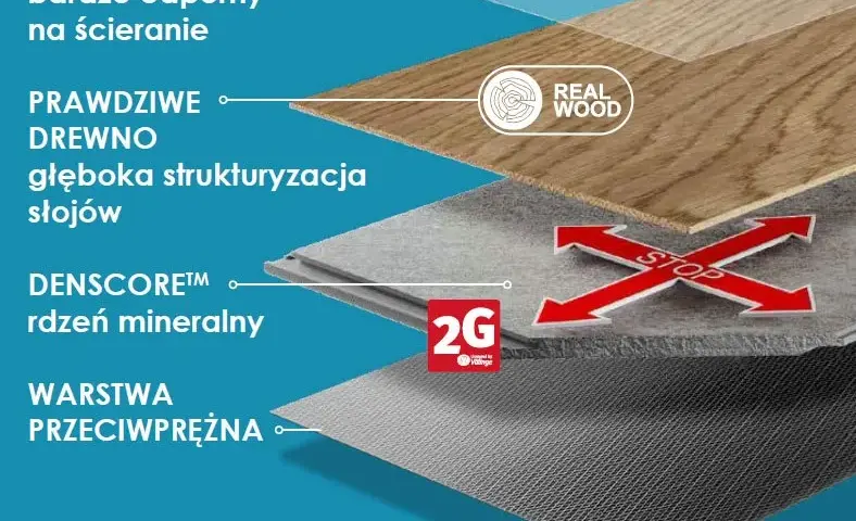 Podłoga hybrydowa co to? Odkryj jej zalety i unikalne cechy