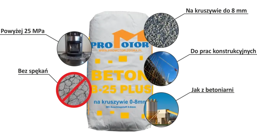 Worek z betonem B-25 Plus Promotor, kruszywo 0-8mm, wytrzymałość >25 MPa, bez spękań, do prac konstrukcyjnych.