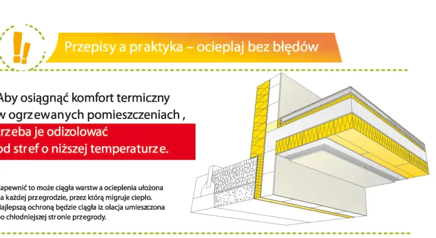 Ilustracja pokazuje przekrój budynku z widocznym ociepleniem stropu. Warstwy izolacji termicznej zapobiegają utracie ciepła.