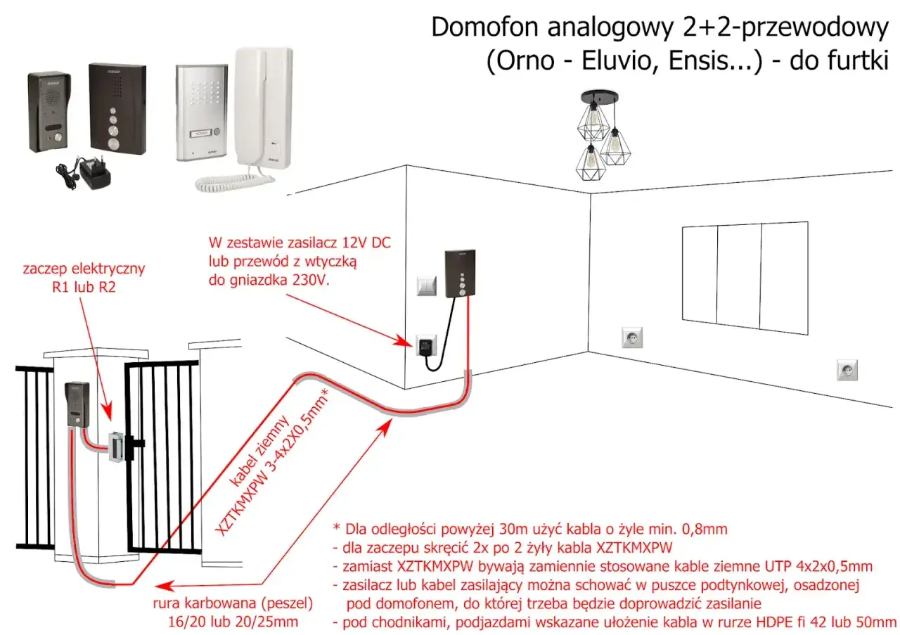 Schemat podłączenia domofonu analogowego 2+2-przewodowego. Pokazuje połączenie z zaczepem elektrycznym i zasilaczem, uwzględniając kolory kabli.