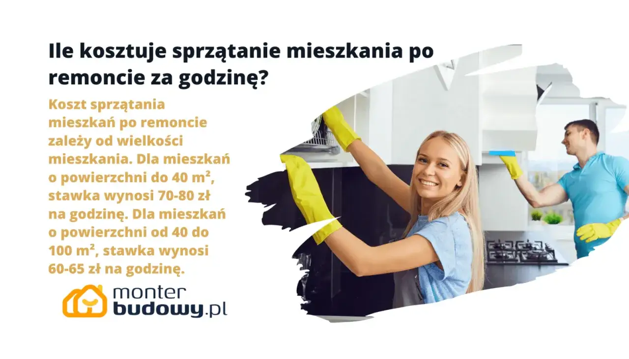 Cennik sprzątania po remoncie: do 40 m² 70-80 zł/h, od 40 do 100 m² 60-65 zł/h. Uśmiechnięci pracownicy sprzątają kuchnię.