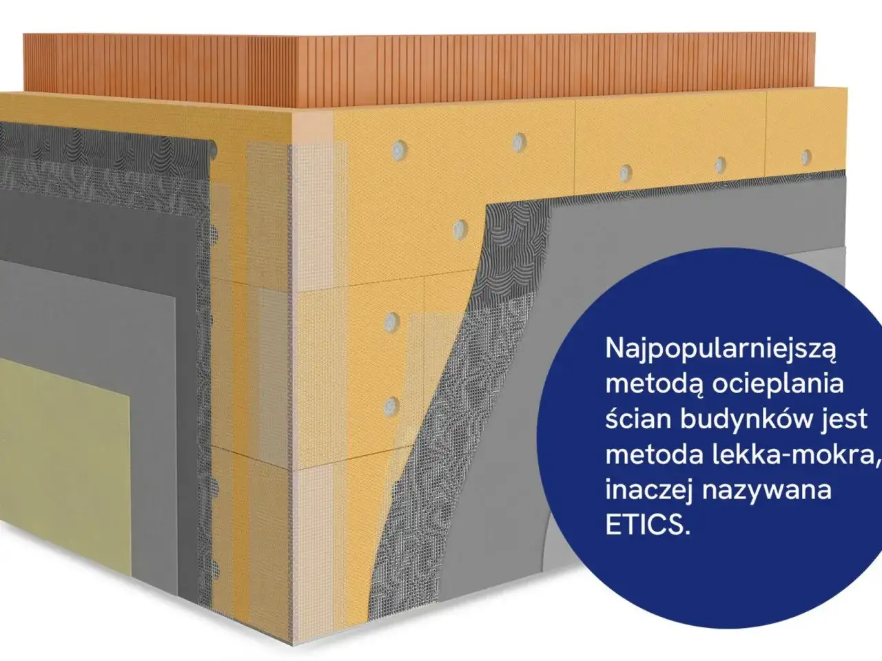 Warstwy izolacji ściany: cegła, polistyren ekstrudowany, siatka zbrojąca i tynk.