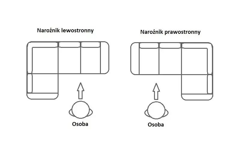 Zdjęcie Jak odróżnić szafkę prawą od lewej - uniknij kosztownych błędów